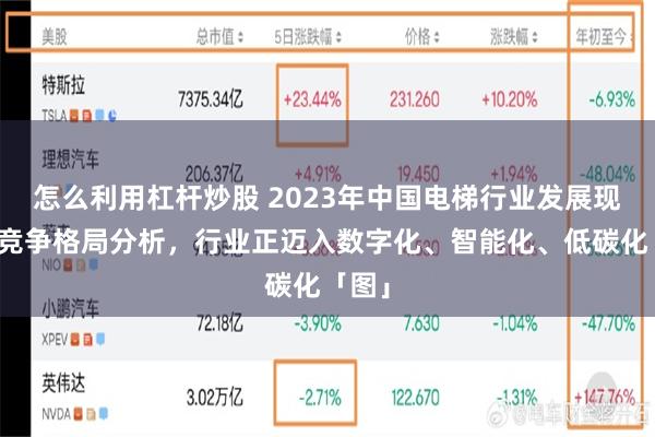 怎么利用杠杆炒股 2023年中国电梯行业发展现状及竞争格局分析，行业正迈入数字化、智能化、低碳化「图」