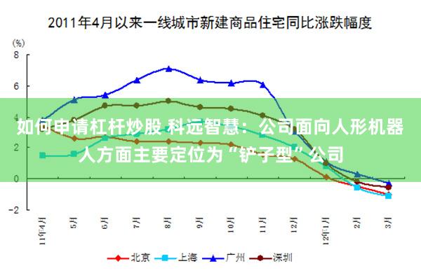 如何申请杠杆炒股 科远智慧：公司面向人形机器人方面主要定位为“铲子型”公司