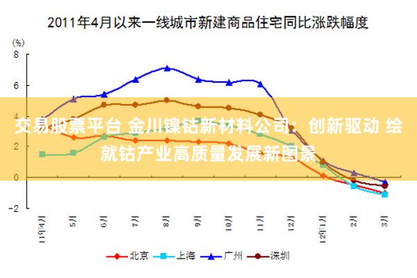 交易股票平台 金川镍钴新材料公司：创新驱动 绘就钴产业高质量发展新图景