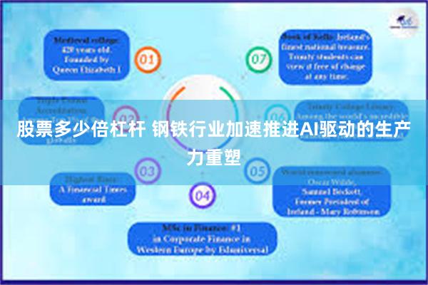 股票多少倍杠杆 钢铁行业加速推进AI驱动的生产力重塑